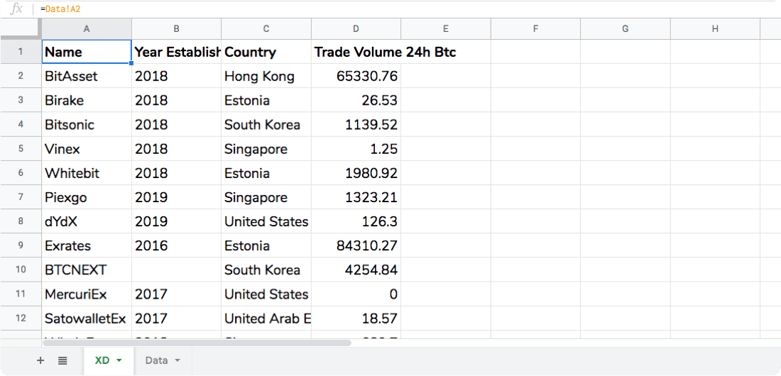 designing with live data in adobe XD