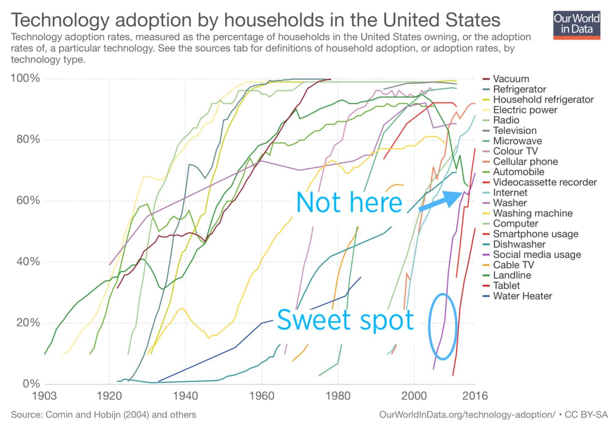 Wann ist die beste Zeit sich einer Firma anzuschliessen: Wenn der Markt noch nicht heißgelaufen ist.