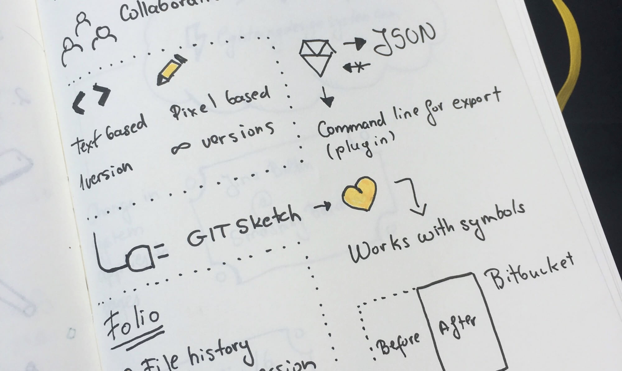 Design tools are fundamentally changing. You could argue that technology is eating the design world to paraphrase Marc Andreessen who said “Software is eating the world”.